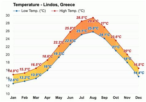 bbc weather lindos|Lindos, AI, GR 14 Days Weather .